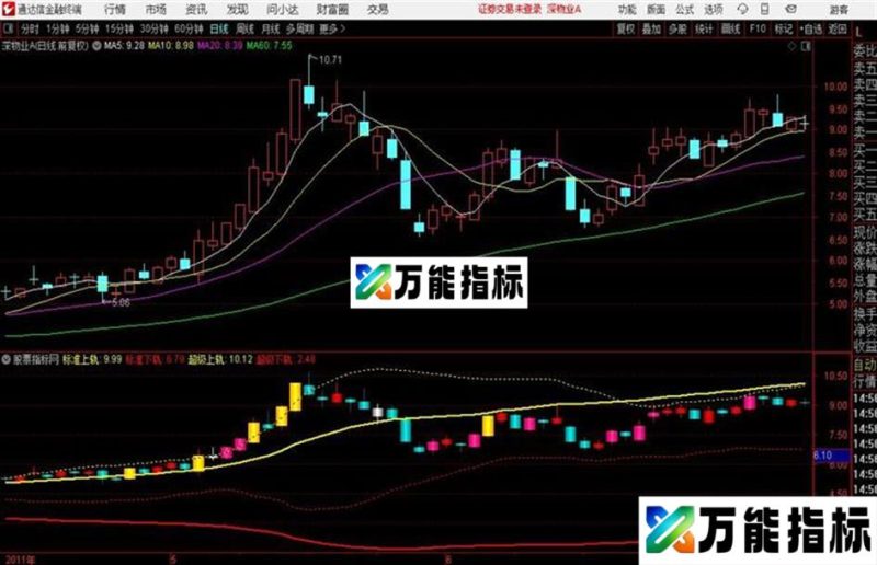 通道主图 使用方法参考 布林通道 EA-万能指标公式