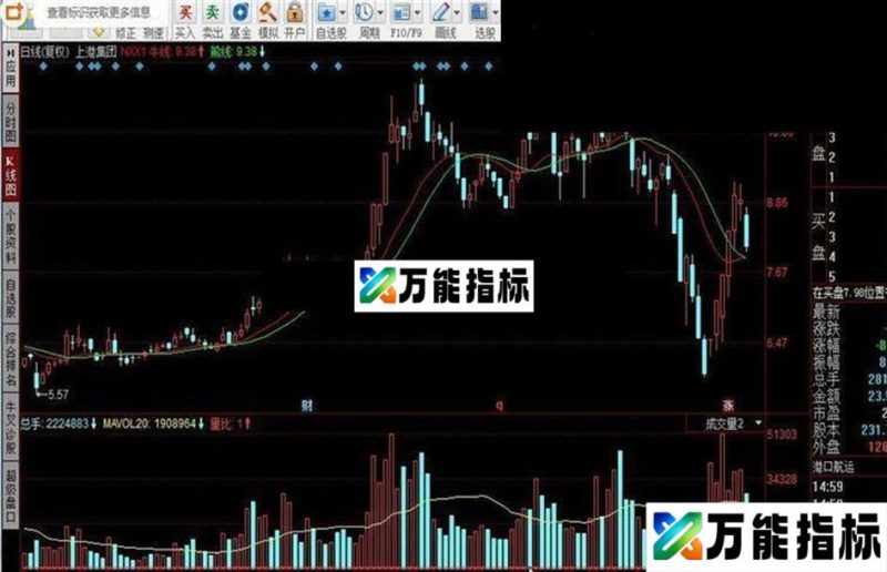 同花顺控盘程度源码附图 EA-万能指标公式