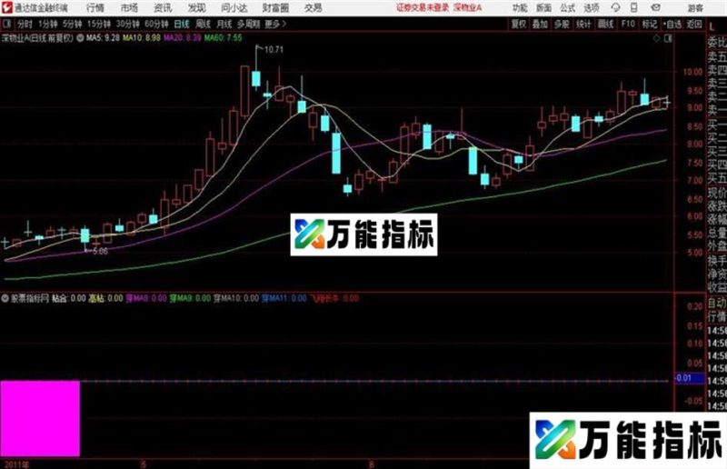 通达信飞翔长牛副图 源码分享 EA-万能指标公式