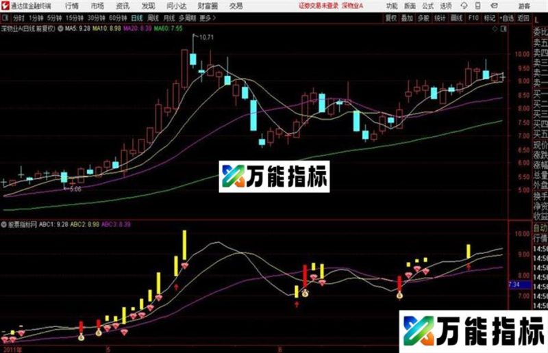 通达信升势动能主图源码分享 EA-万能指标公式