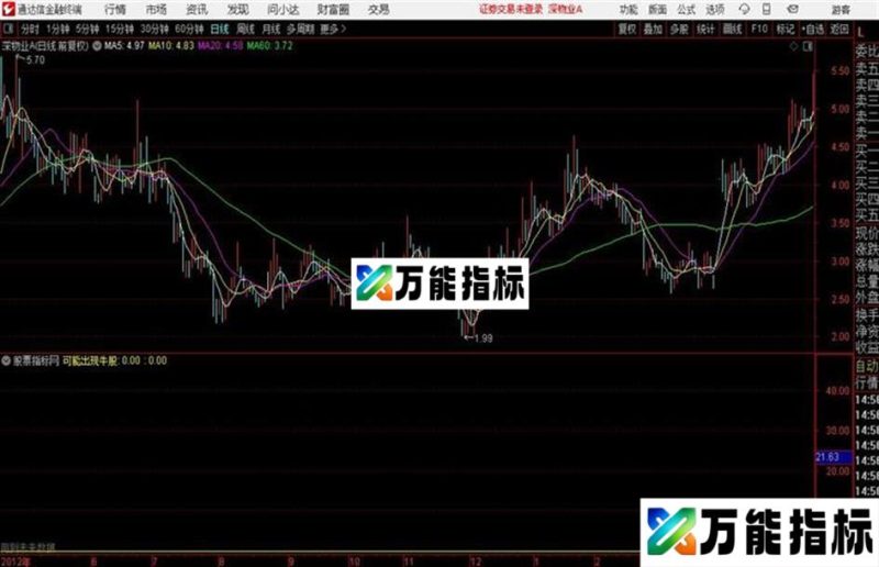 CNKN可能出现牛股通达信公式 副图 源码附图 EA-万能指标公式