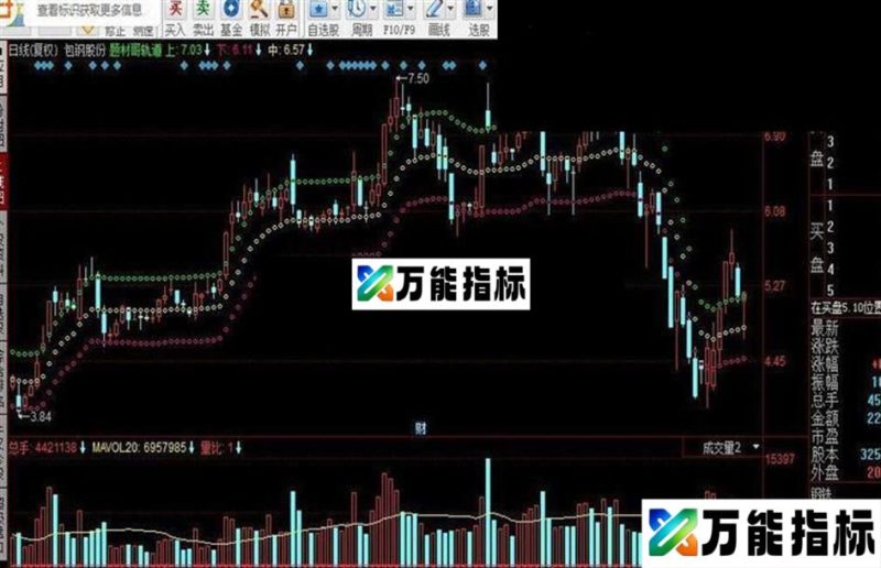 同花顺题材哥轨道指标公式 EA-万能指标公式