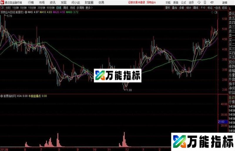 牛股起爆火焰山同花顺公式 副图 源码附图 EA-万能指标公式
