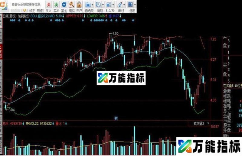 同花顺BOLL振指标公式 EA-万能指标公式