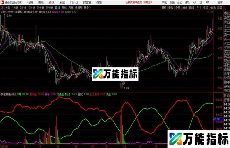 很牛的筹码指标通达信公式 副图 源码附图 EA-万能指标公式