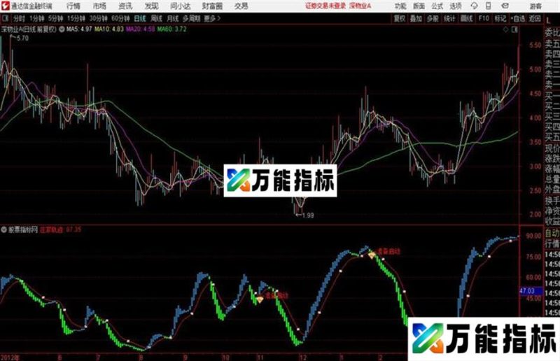 通达信买卖提示指标 源码 EA-万能指标公式