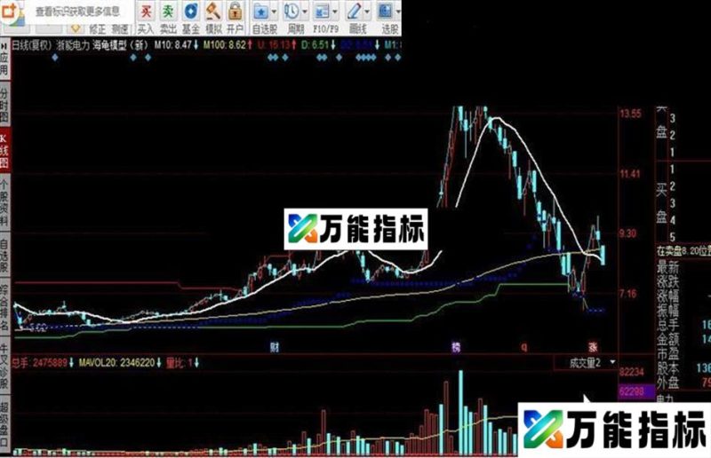 同花顺海龟模型源码(新) EA-万能指标公式