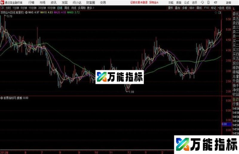 板块龙头启动 转载和谐完全加密通达信指标! EA-万能指标公式