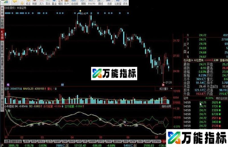 同花顺小牛短线指标公式 EA-万能指标公式
