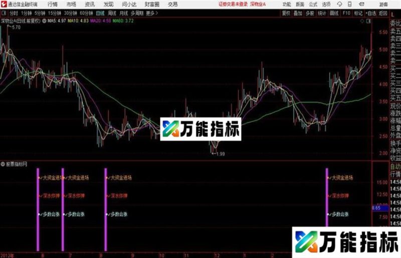 “深水炸弹”歼主力源码 副图 通达信 贴图 EA-万能指标公式