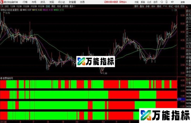 通达信一个淘宝指标 EA-万能指标公式