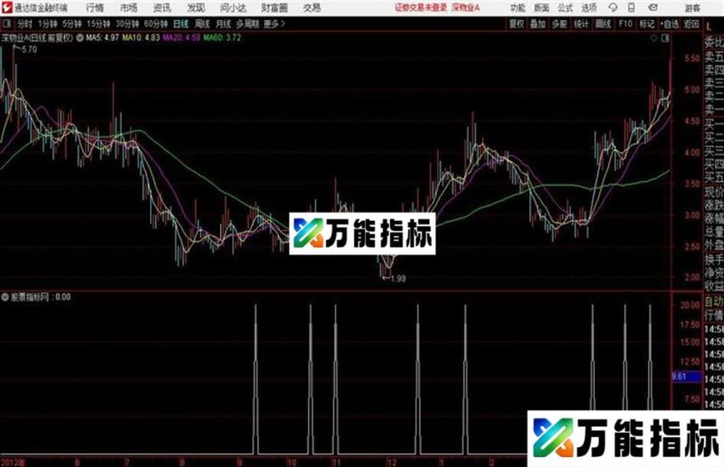提前知涨停公式源码 /副图 通达信 贴图 EA-万能指标公式