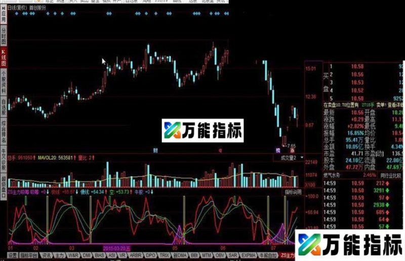 同花顺主力吸筹 EA-万能指标公式