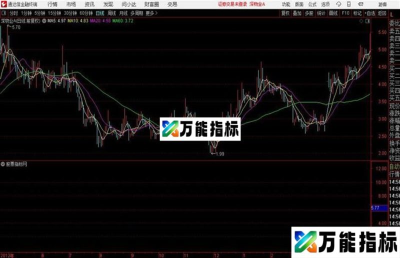 抓牛股的利器只要是牛股就会出现黑马一号 EA-万能指标公式