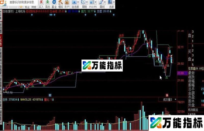 同花顺短线快枪手指标公式 EA-万能指标公式