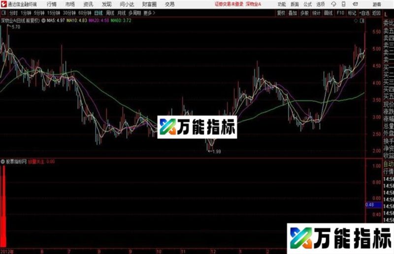 放量关注捕捉放量拉升通达信公式 副图 源码附图 EA-万能指标公式