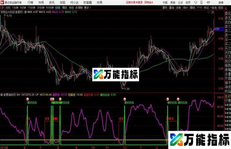 高手系列猎豹出击!通达信 源码 副图 贴图 无未来 EA-万能指标公式