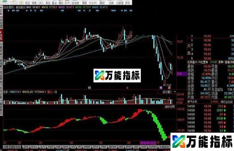 同花顺红买绿卖 EA-万能指标公式