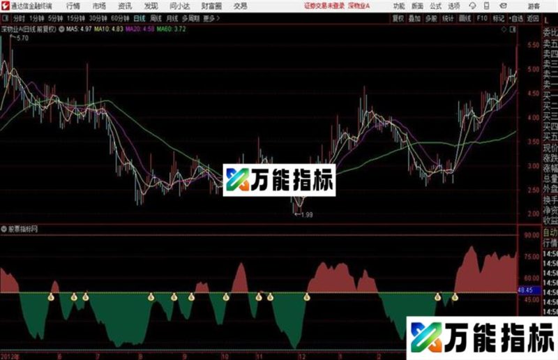 主力操盘线副图钱袋子信号可以擒龙源码 EA-万能指标公式