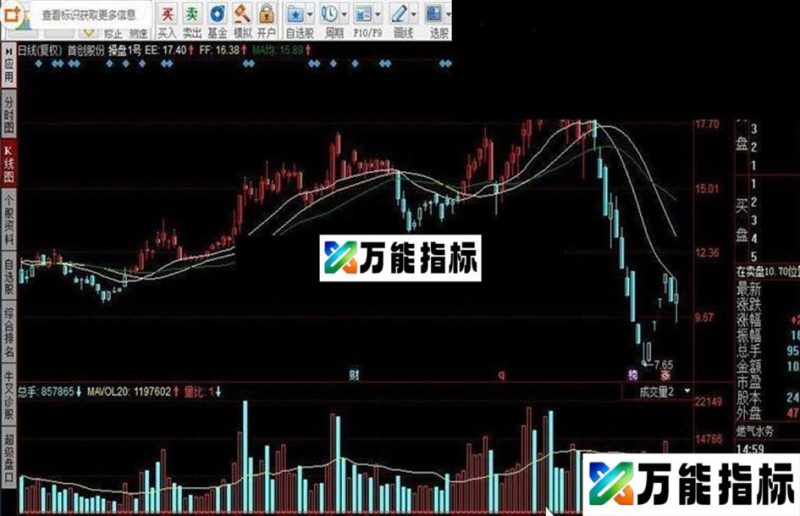同花顺盘1号指标公式 EA-万能指标公式