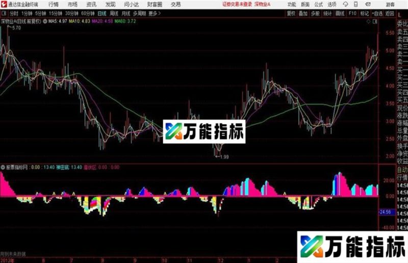 通达信万能副图有未来函数 EA-万能指标公式