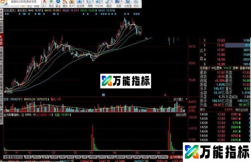 同花顺主力吸筹指标让主力裸奔 EA-万能指标公式