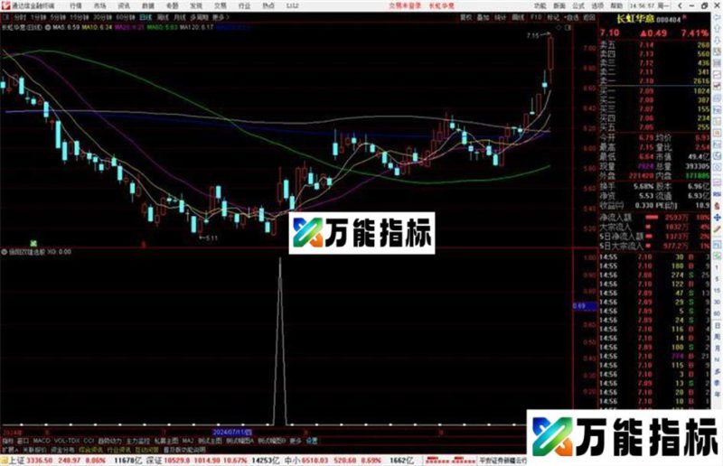 通达信倍阳双雄选股指标公式源码副图 EA-万能指标公式