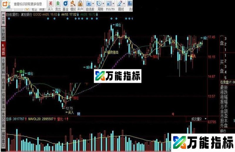 同花顺GOOD主图指标公式 EA-万能指标公式
