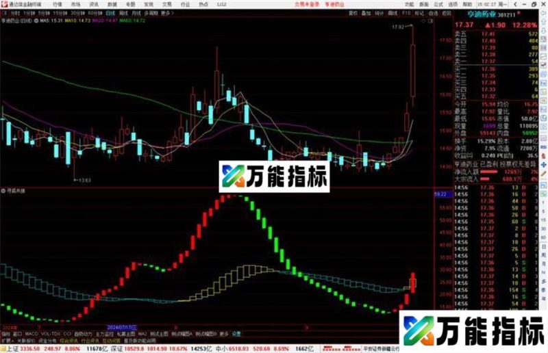 通达信寻底共振指标公式源码副图 EA-万能指标公式