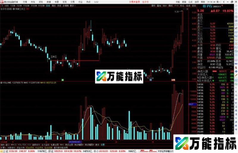 通达信突破三外三主图指标公式源码主图 EA-万能指标公式