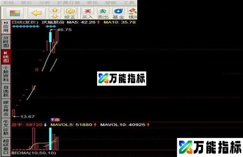 同花顺连续一字板指标选股 EA-万能指标公式