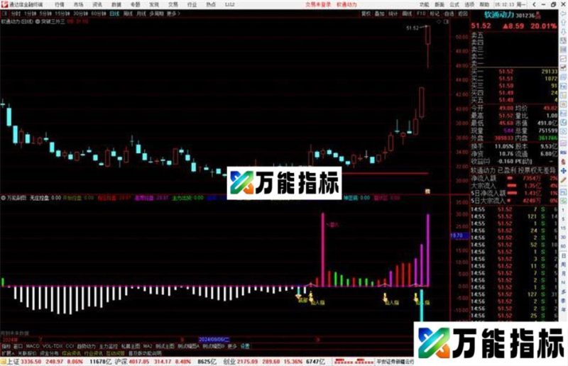 通达信万能副图指标公式有未来函数源码 EA-万能指标公式