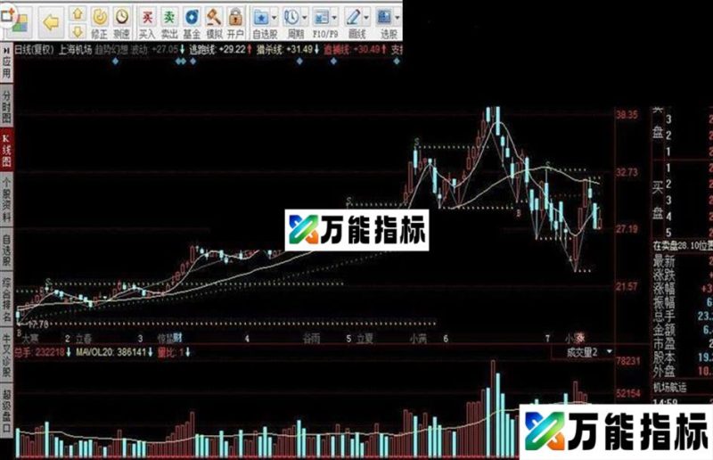 同花顺趋势幻想指标公式 EA-万能指标公式