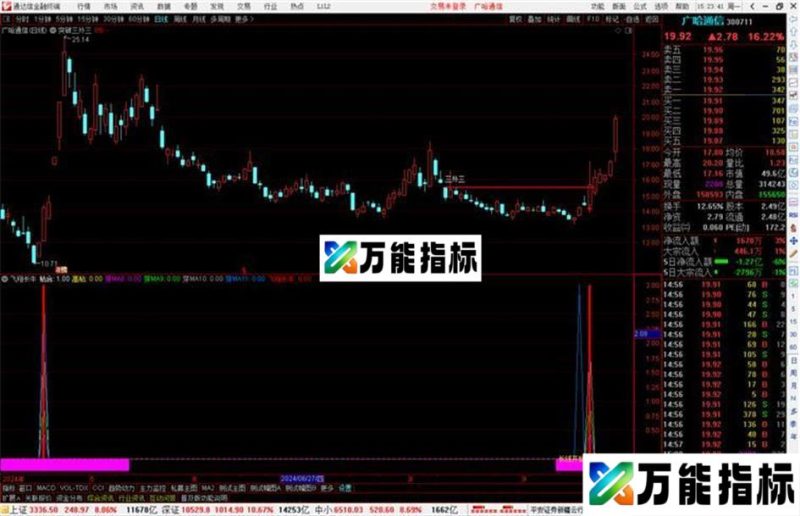 通达信飞翔长牛副图源码指标公式 EA-万能指标公式