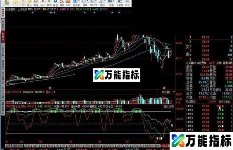 同花顺SZ买卖黄金线指标公式 EA-万能指标公式