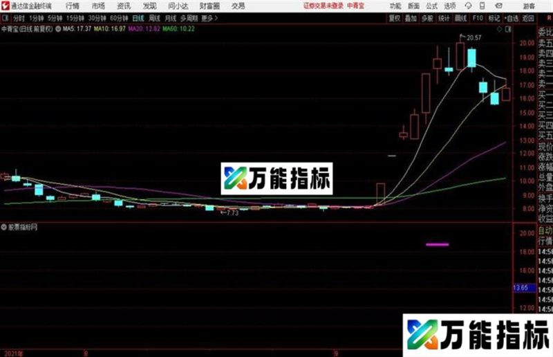 分时突破 源码分享通达信公式 主图 源码附图 EA-万能指标公式