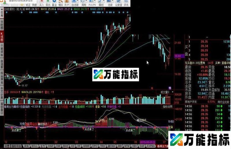同花顺看清主力骗线指标公式 EA-万能指标公式