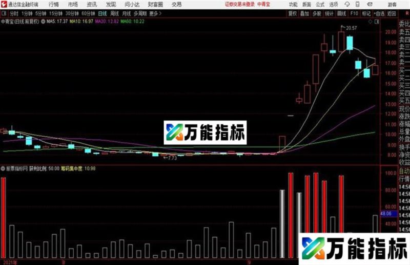 神鱼筹码获利比例筹码集中度公式通达信公式 副图 源码附图 EA-万能指标公式
