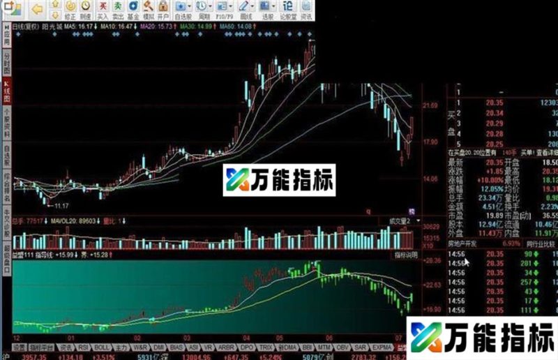 同花顺益盟指导线指标公式 EA-万能指标公式