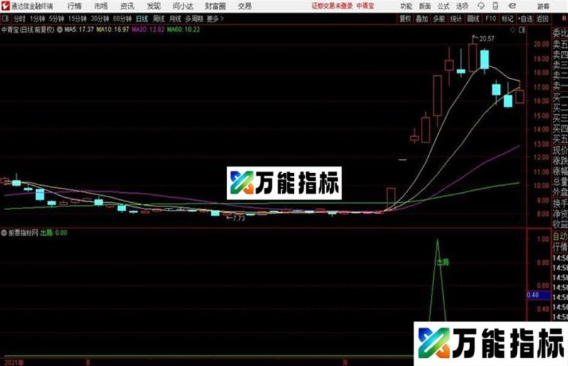 铁定出局指标 /副图 通达信 贴图 EA-万能指标公式