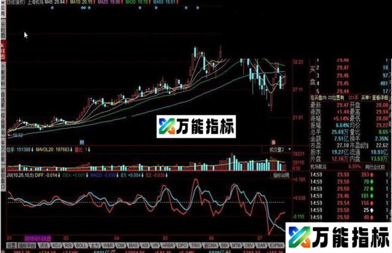 同花顺JXI指标公式 EA-万能指标公式
