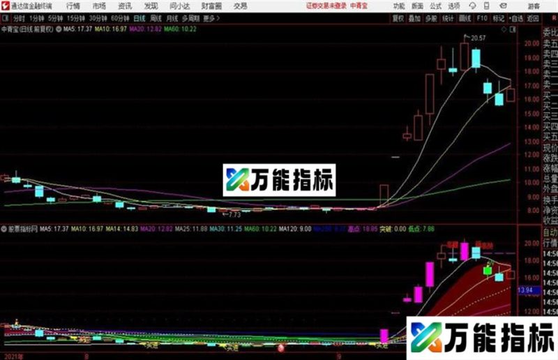 抄底黄柱红球源码 副图/预警 通达信 贴图 EA-万能指标公式