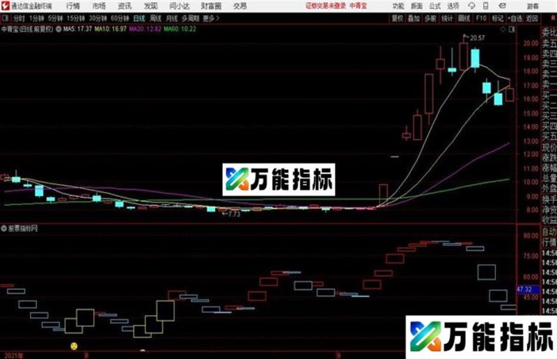 一个年收入翻13倍绝顶高手前辈的指标 EA-万能指标公式