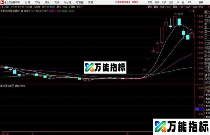 金元宝加密版通达信公式 副图 源码附图 EA-万能指标公式