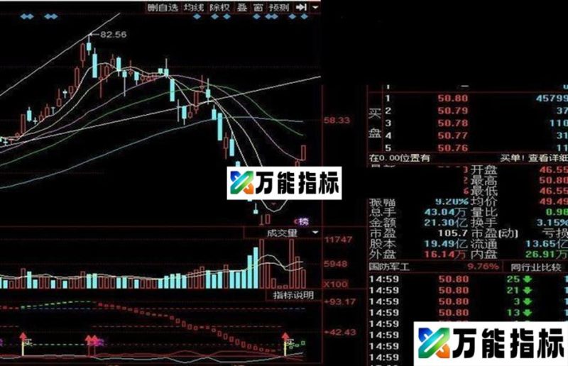 买卖点提示楼主一直在用分享给大家 EA-万能指标公式