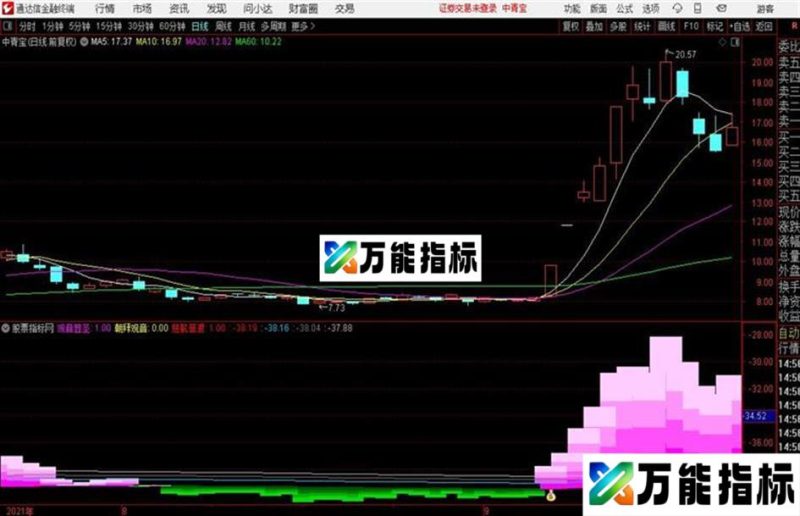 拉升在即之如有神助通达信公式 副图 源码附图 EA-万能指标公式