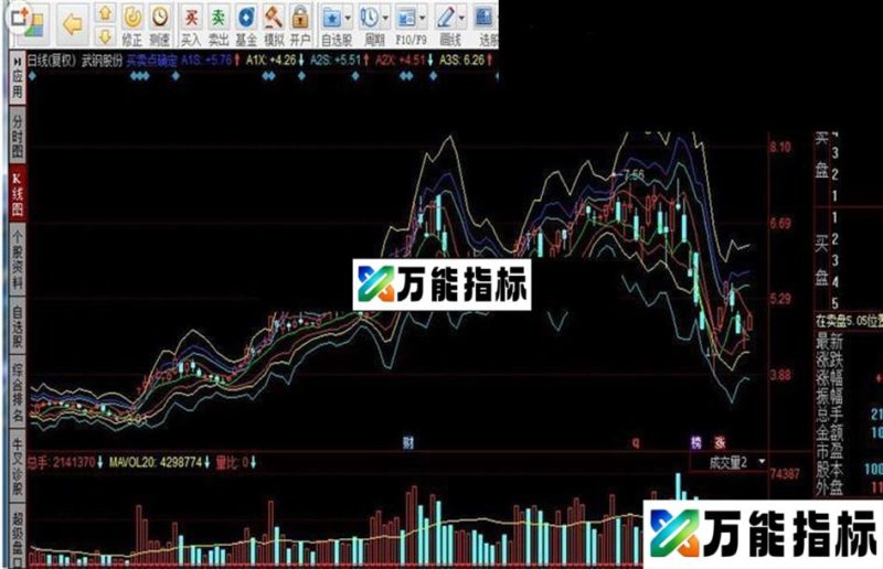 同花顺买卖点确定 EA-万能指标公式