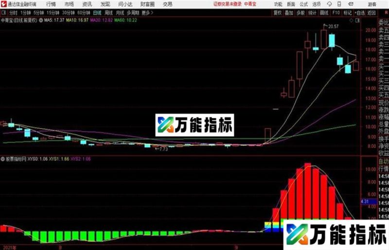 捕捞季节短期买卖点操作 经传基础通达信公式 副图 源码附图 EA-万能指标公式