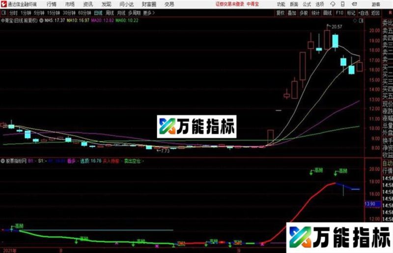 通达信趋势买卖点指标谁用谁知道 EA-万能指标公式