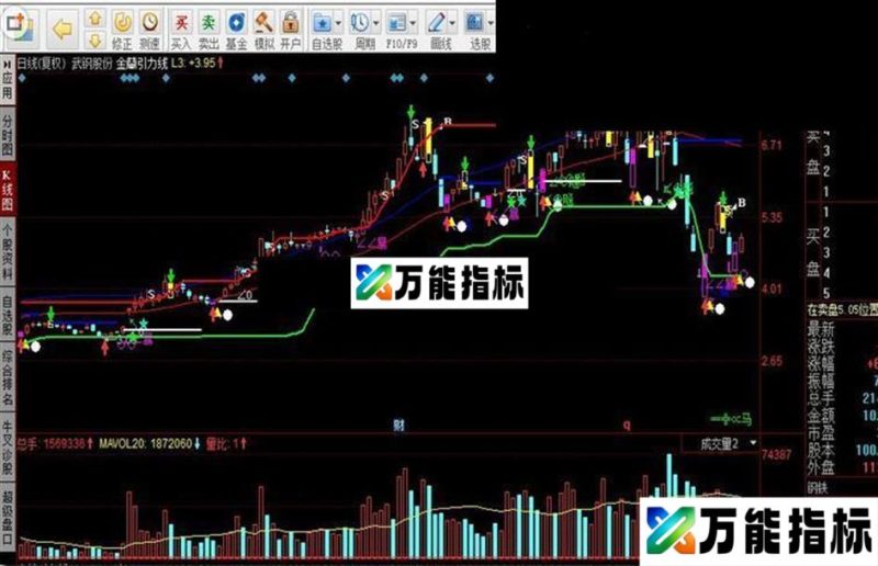 同花顺金蘭引力线指标公式 EA-万能指标公式
